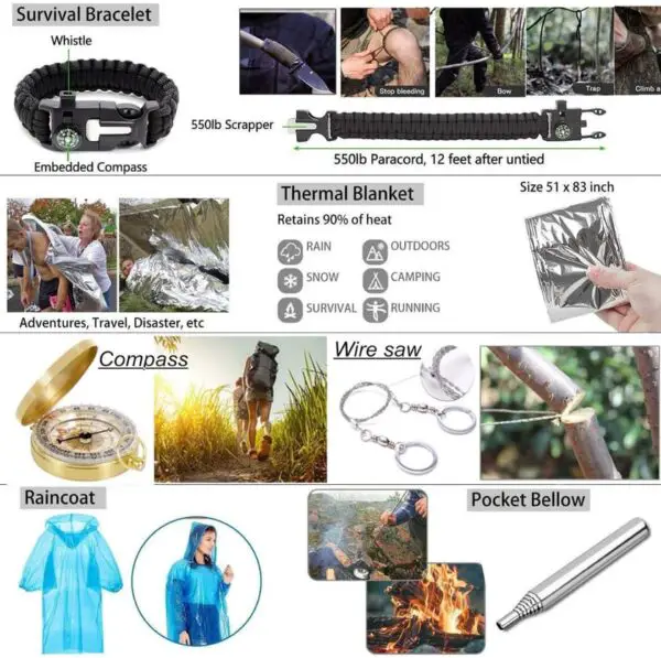 Kit Items