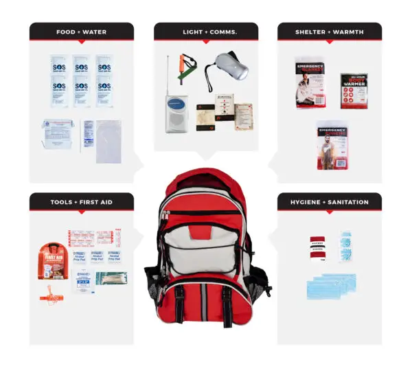 Red and gray backpack with 5 content cards surrounding it. Available on topsurvivlsupplies.com