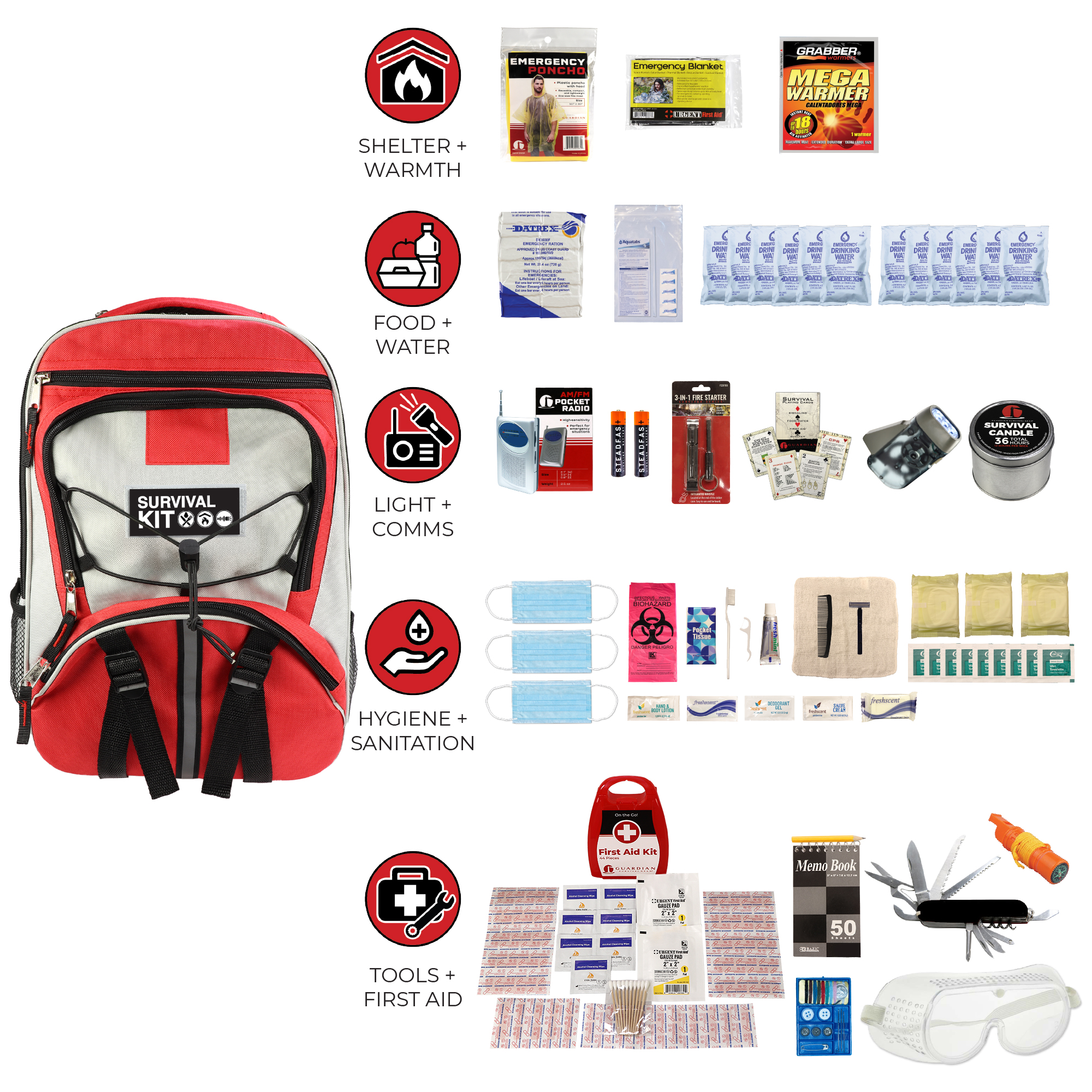 1 Person Essential Survival Kit - Image 2